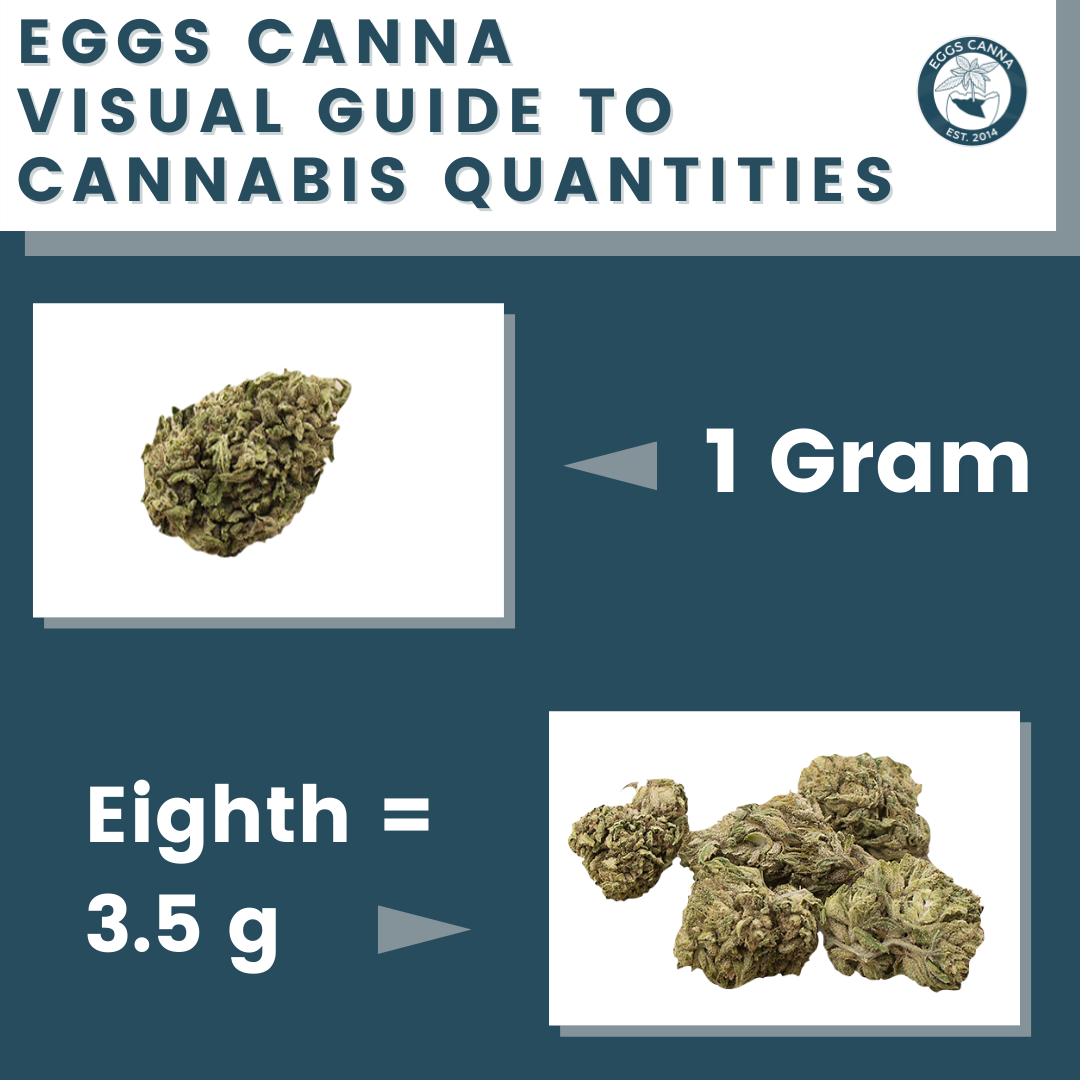 A Guide to Cannabis Quantities